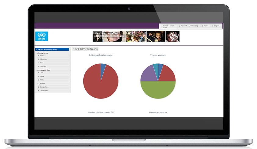 GBV - Gender Based Violence
