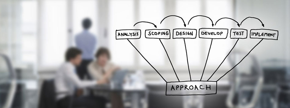 Task Management Solution